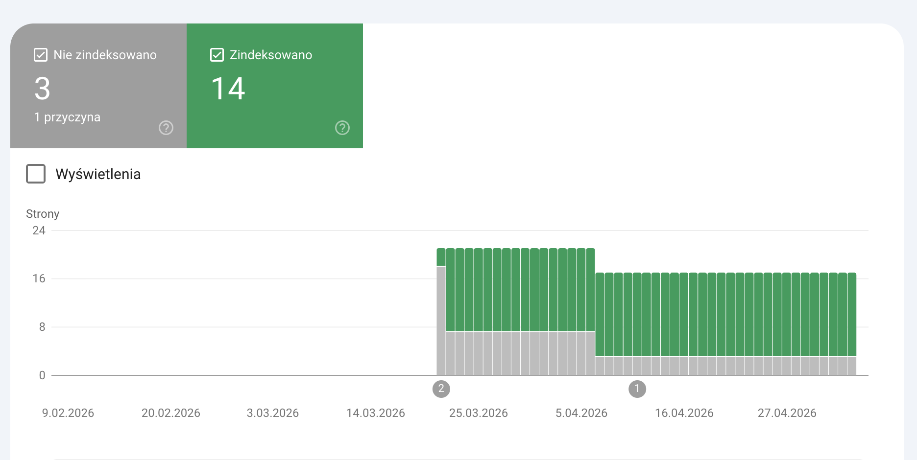Prawidłowa Indeksacja strony w Google Search Console