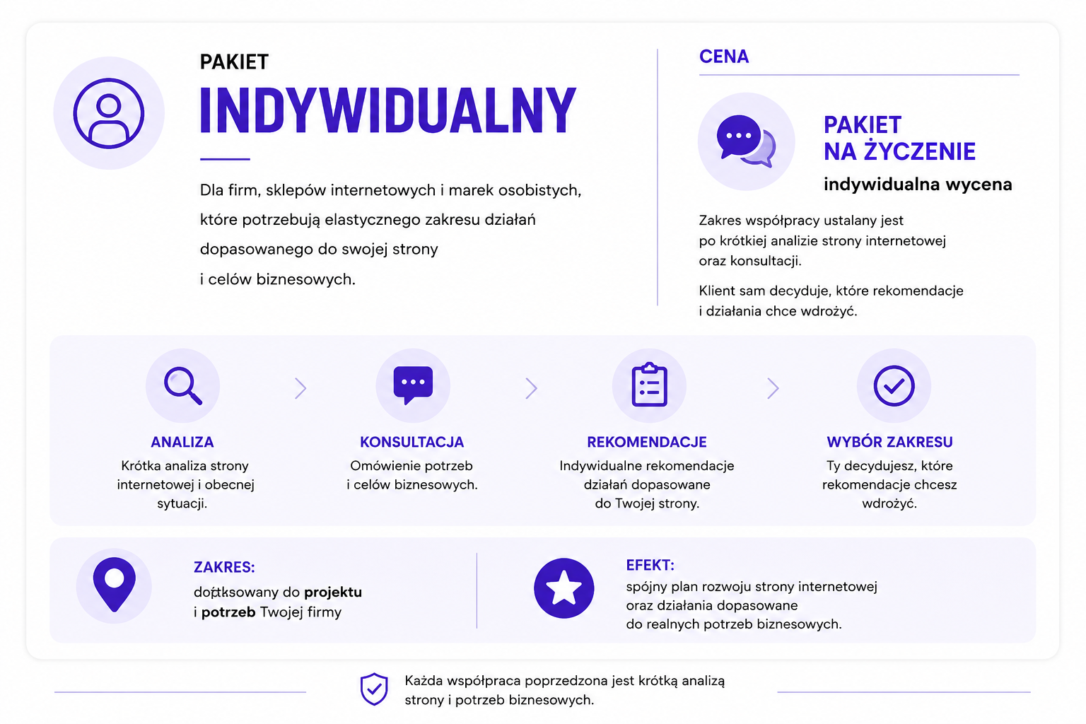 pozycjonowanie indywidualne SEO na życzenie klienta