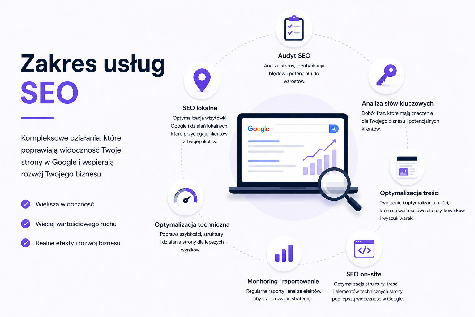 zakres usług freelancera SEO